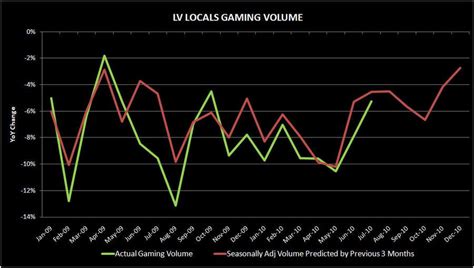 lv number|lv number meaning.